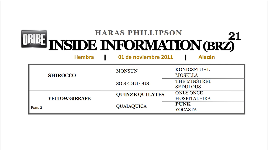 Lote INSIDE INFORMATION
