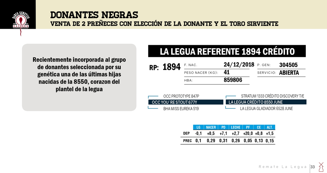 Lote DONANTES