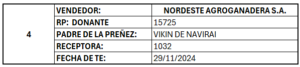 Lote LOTE 4 - PREÑECES
