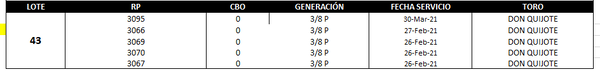 Lote Reproductores de Alborada - Lote 43