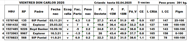 Lote Don Carlos de Thompson - Escritorio Dutra