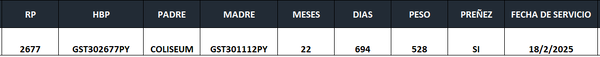 Lote LOTE 2