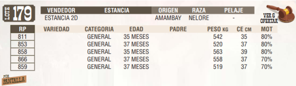 Lote LOTE 179