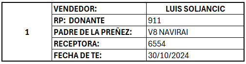 Lote LOTE 1 - PREÑECES