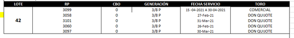 Lote Reproductores de Alborada - Lote 42