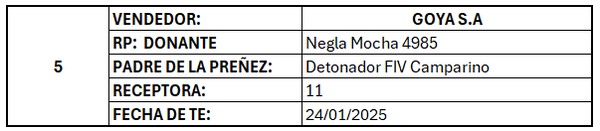 Lote LOTE 5- PREÑECES