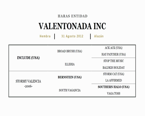 Lote CULTURA GUARANI (PURE PRIZE - CUÑATAHI)