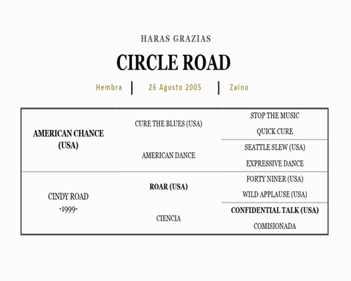 Lote CULTURA GUARANI (PURE PRIZE - CUÑATAHI)