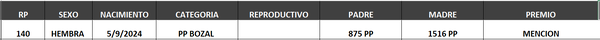 Lote LOTE 60- BOZAL