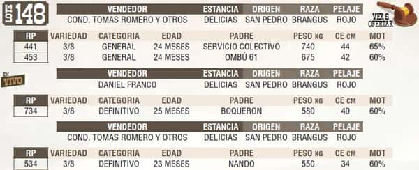 Lote LOTE 148 - EN VIVO