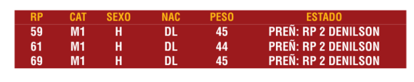 Lote LOTE 53