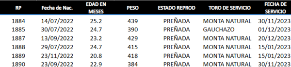 Lote LOTE 34