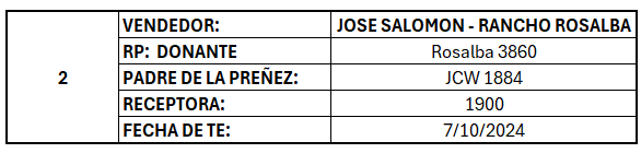 Lote LOTE 2 - PREÑECES