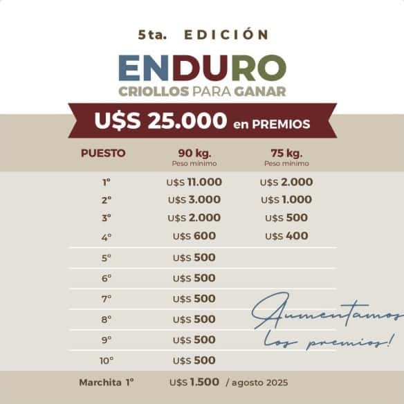  5º Edicion ENDURO