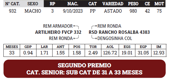 Lote LOTE 3 - BOZAL