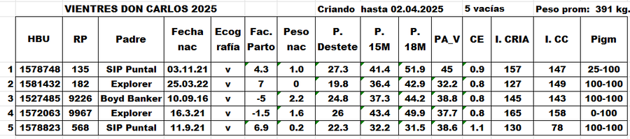 Lote Don Carlos de Thompson - Escritorio Dutra