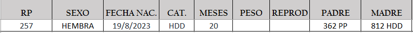 Lote LOTE 5