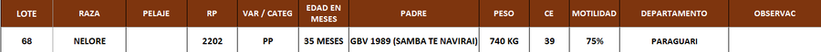 Lote LOTE 68