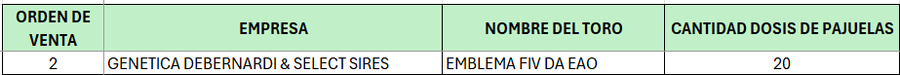 Lote LOTE 2 - DONACION