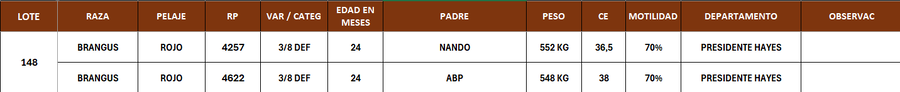Lote LOTE 148 - POR PANTALLA