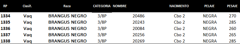 Lote Lote P3 Hembras por Pantalla