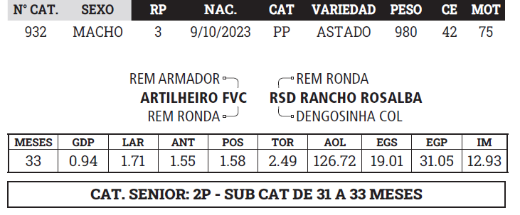 Lote LOTE 3 - BOZAL