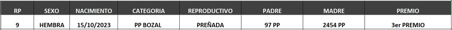 Lote LOTE 45- BOZAL