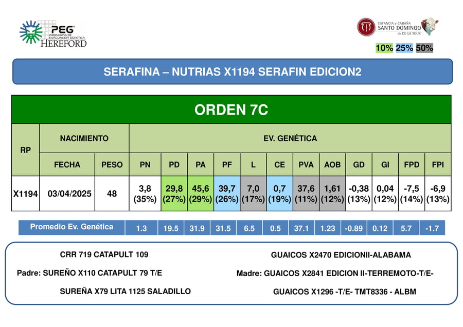 Lote ORDEN  7 VAQUILLONAS PP