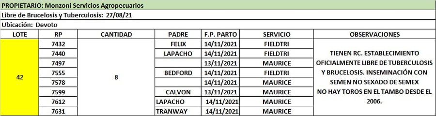 Lote Lote 42 Monzoni Servicios Agropecuarios