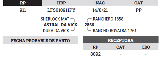 Lote LOTE 5 - PREÑECES