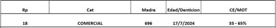 Lote LOTE 71
