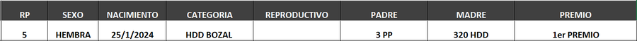 Lote LOTE 57- BOZAL