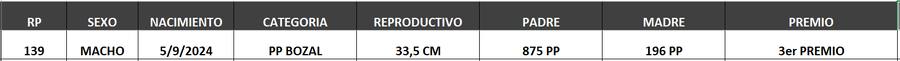 Lote LOTE 58- BOZAL
