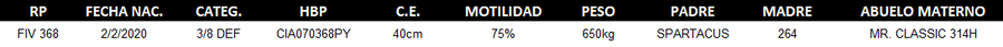 Lote LOTE 54