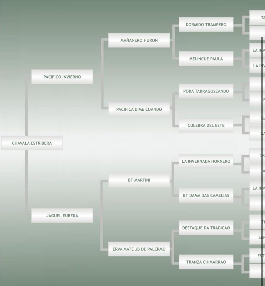 Lote Tordilla Mansa de Andar