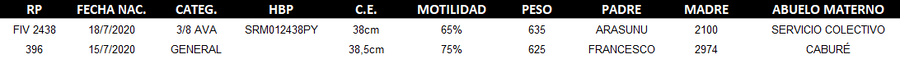 Lote LOTE 42 - DUO