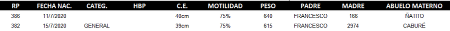 Lote LOTE 43 - DUO