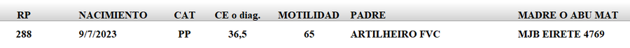 Lote LOTE 50