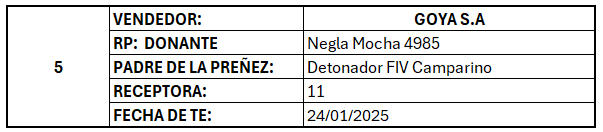 Lote LOTE 5- PREÑECES