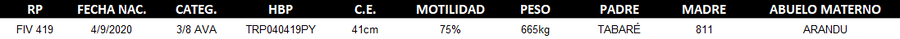 Lote LOTE 33