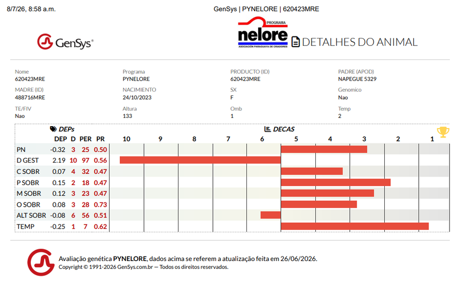 Lote LOTE 30