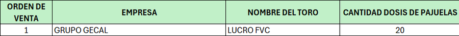 Lote LOTE 1 - DONACION