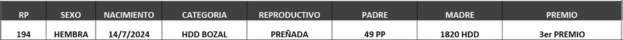 Lote LOTE 21- BOZAL