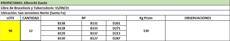 Lote Lote 90 Dante Albrect