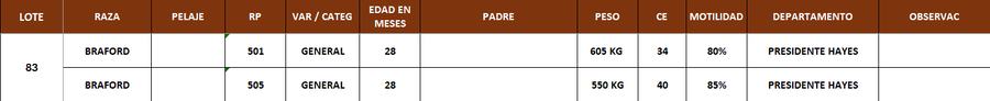 Lote LOTE 83- POR PANTALLA