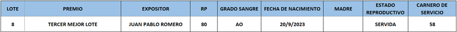 Lote LOTE 8