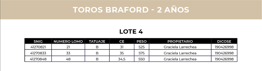 Lote 3 Toros Braford - Cabaña El Gavilán (lote 4)