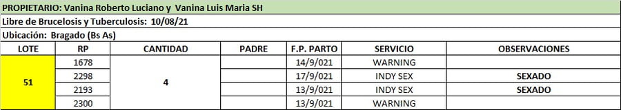 Lote Lote 51 Vanina Roberto Luciano