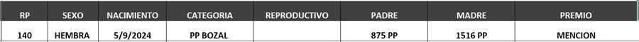 Lote LOTE 60- BOZAL