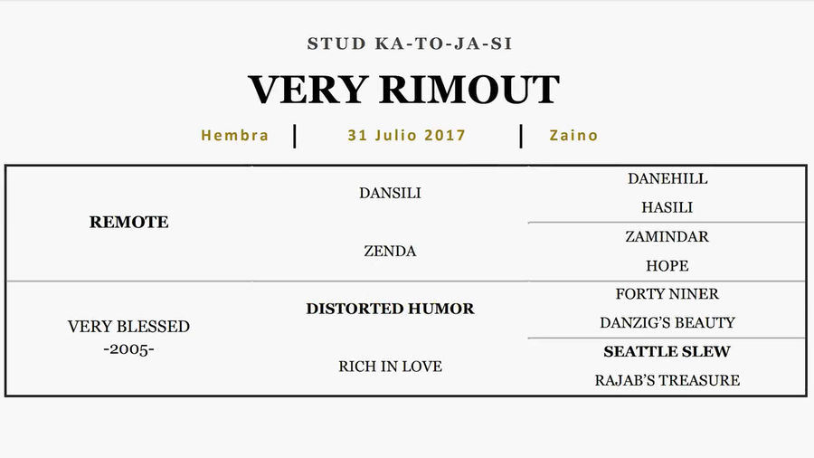 Lote VERY RIMOUT (REMOTE - VERY BLESSED)